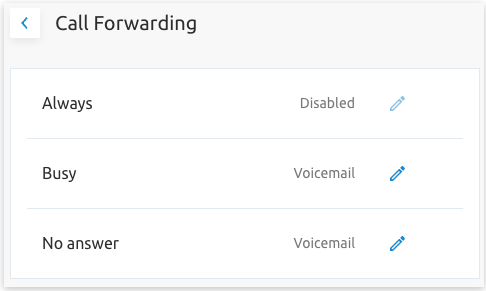 IVR incoming call forwarding