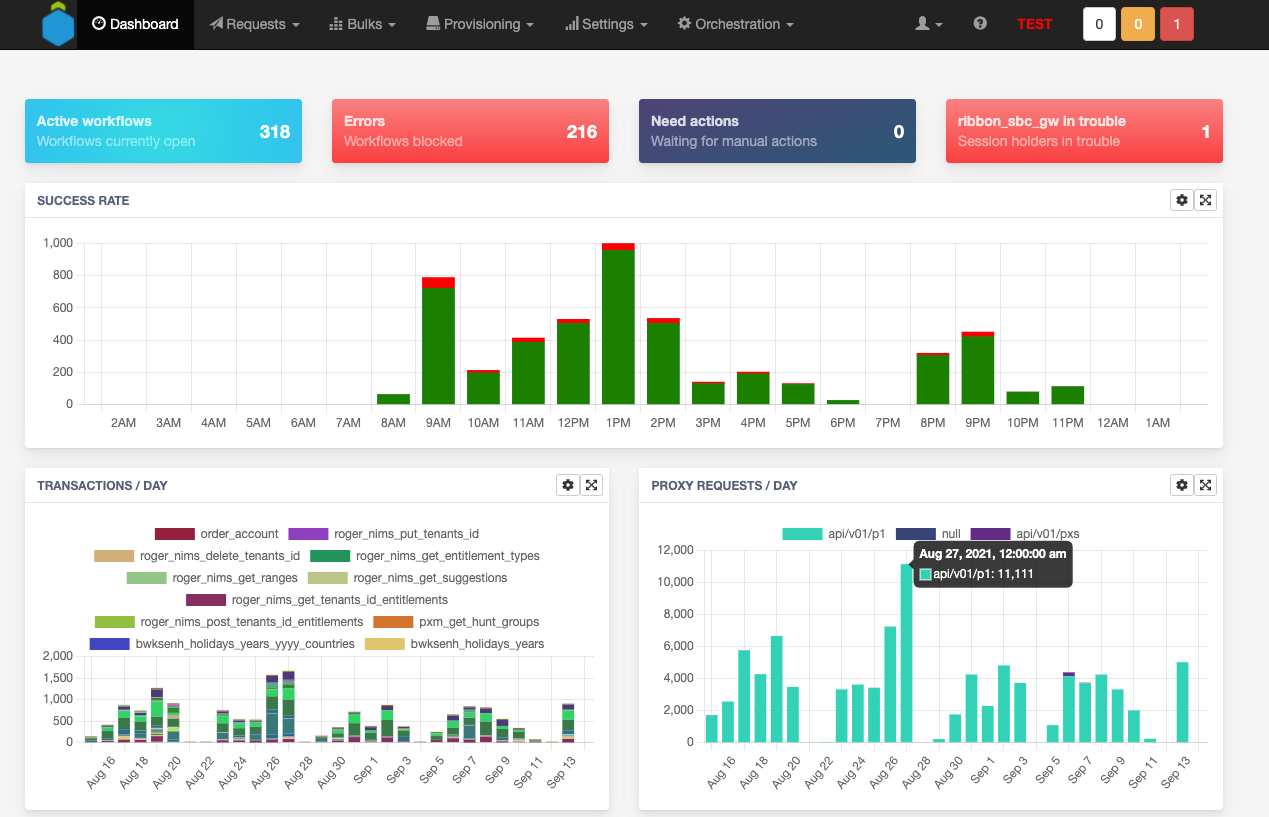 APIO dashboard