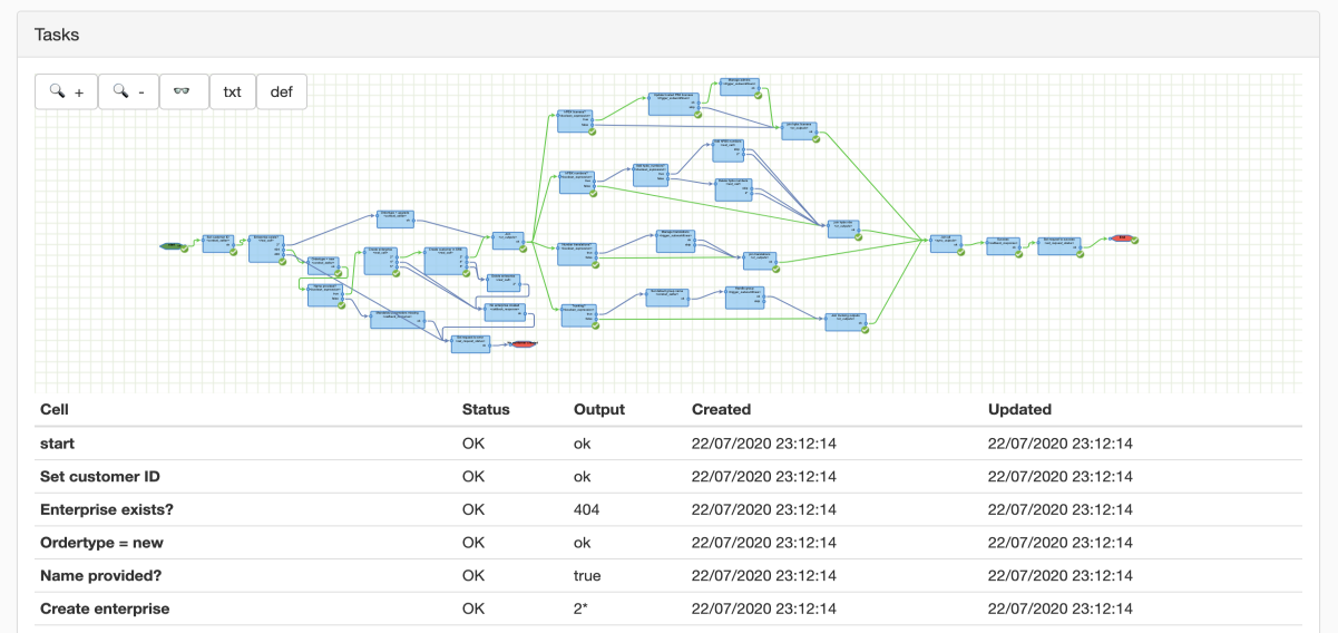 APIO workflow engine