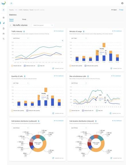 Call analytics