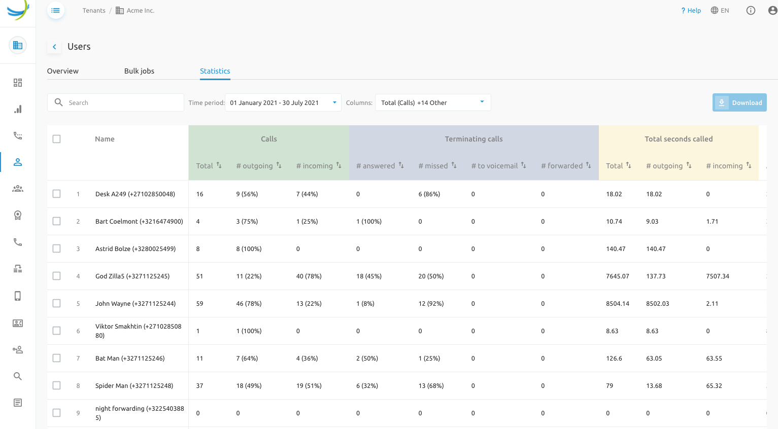 Call analytics users view