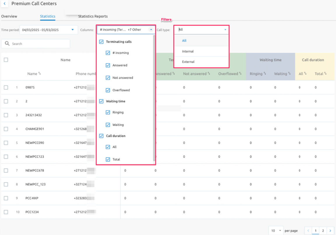 Call Statistics Call Center