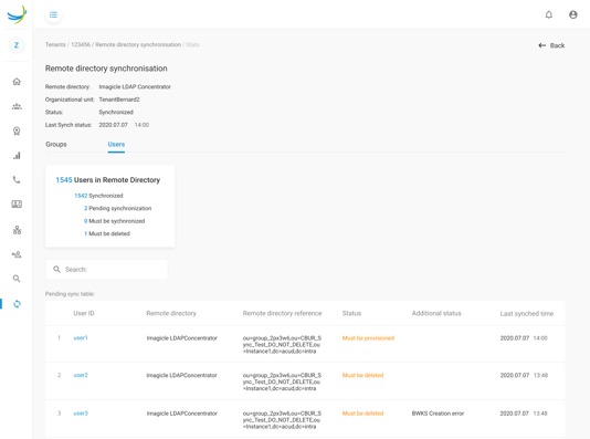 LDAP synchronization