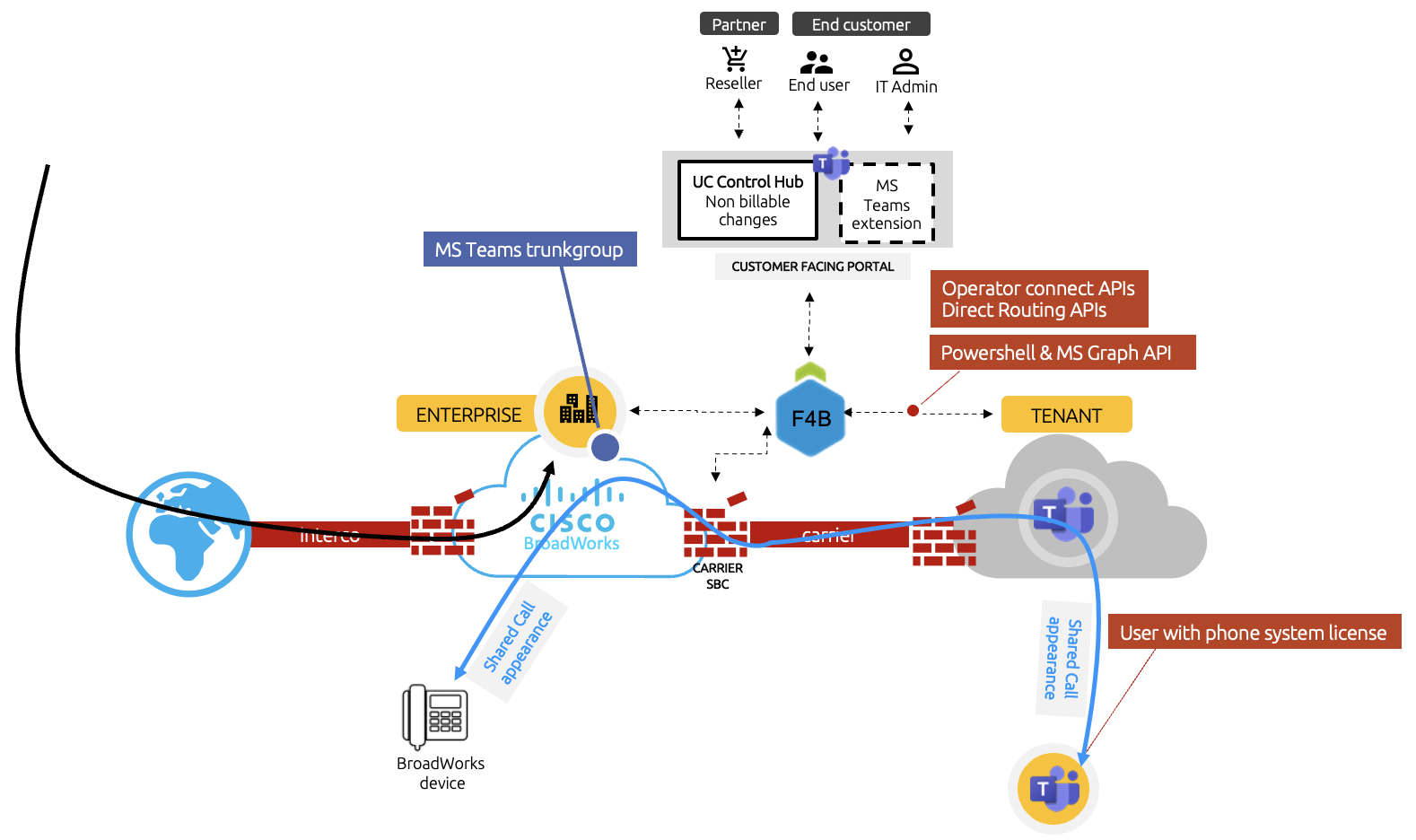 MS Teams PBX overlay