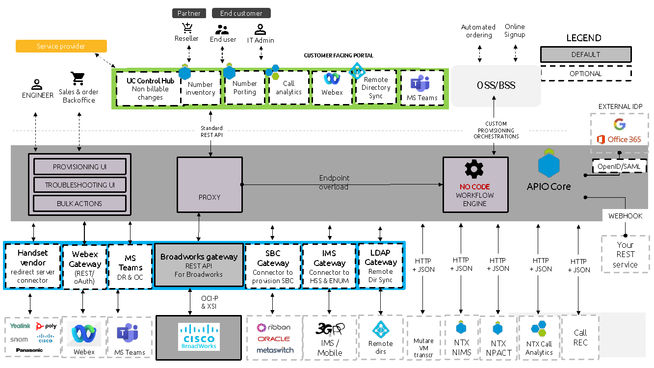 Solution overview