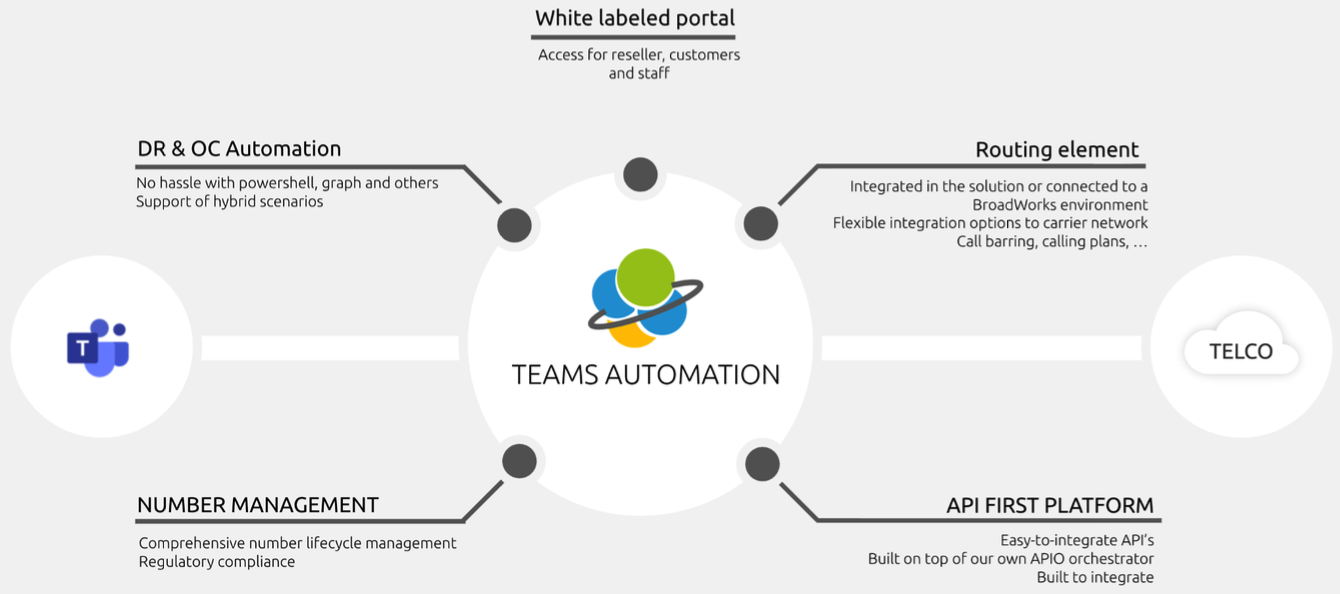 MS Teams Value Proposition